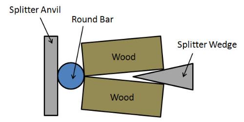 440B Engine Transplant Round Bar Added.jpg