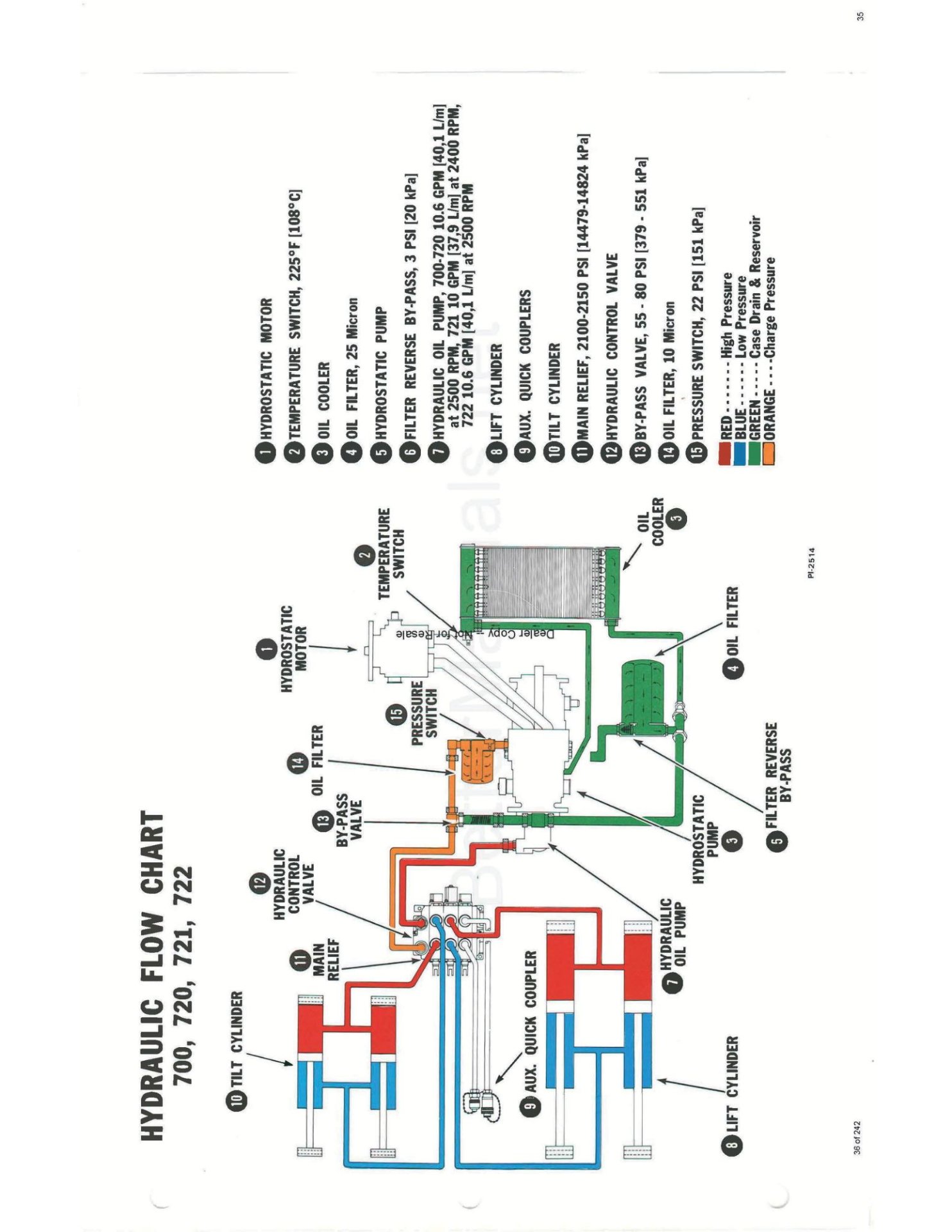 720 Hydraulic flow chart.jpg