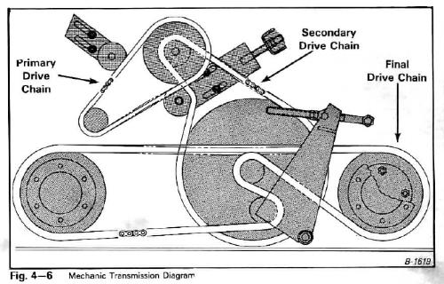 M700 M700drive.jpg